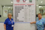 Lorraine Pollock and Barb Pipher show us the final scores from the 33rd ISA. - Photo credit Stan McCormack